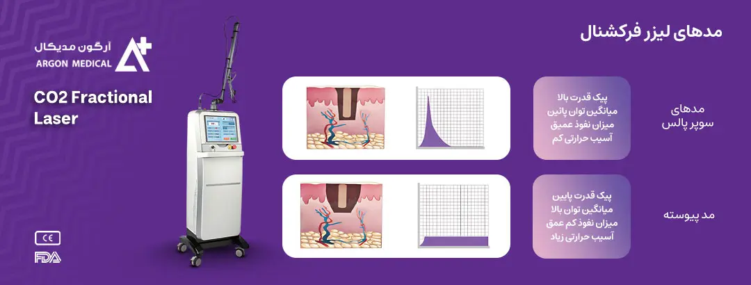 CO2 Fractional Laser banner